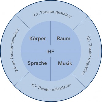 darst Spiel 004